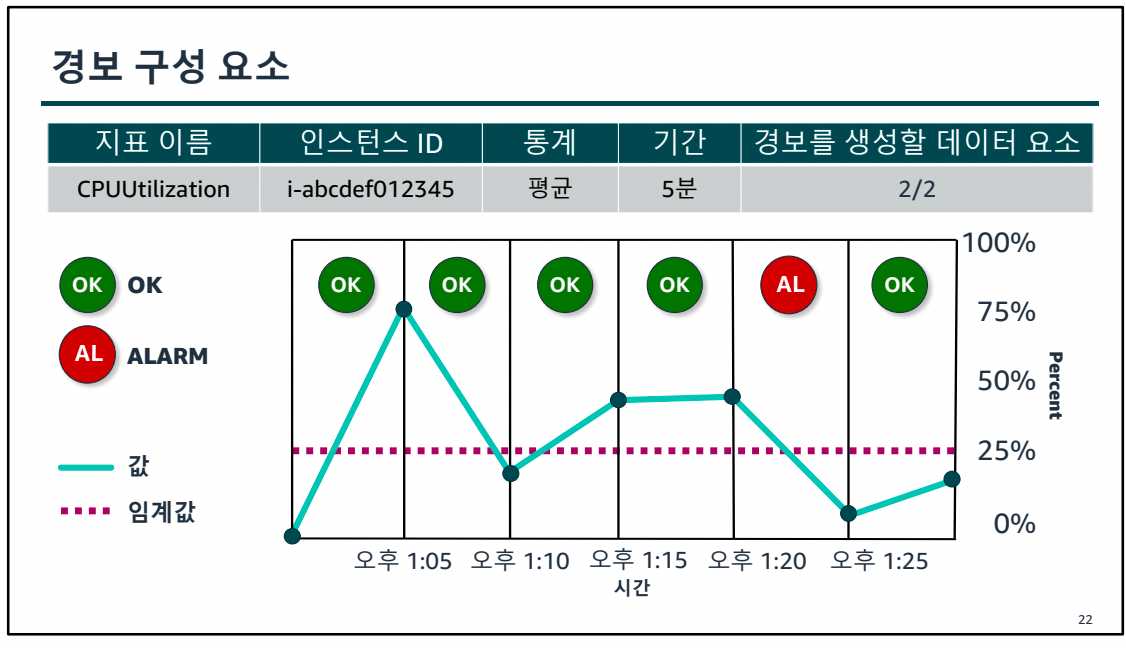 7. 모니터링 및 크기 조정-1689662988015.jpeg